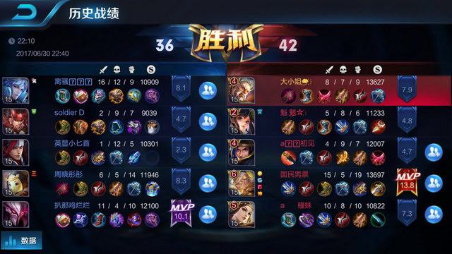 现自我的平