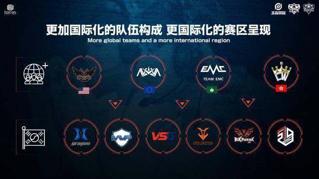 要在国际赛