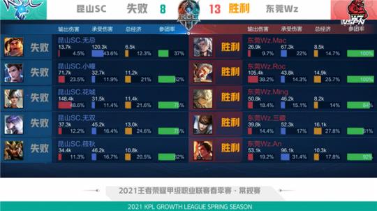 天赋与努力 天赋与努力