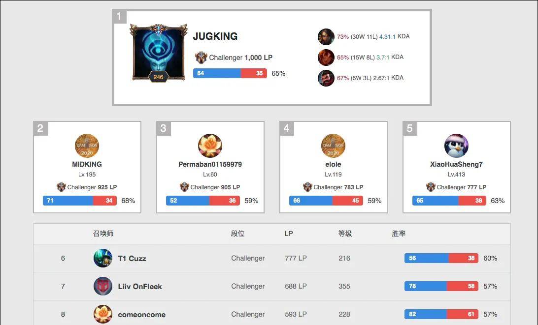 带来帮助 带来帮助